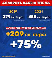 Να τελειώσει η απάτη – Ενώ τα 530,99 εκατ δάνεια της ΝΔ είναι Intrum, τράπεζα την δανείζει… για να εισπράττει 59 εκατ τόκους