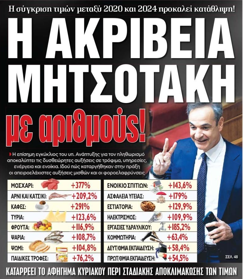 ΚΑΤΑΘΛΙΠΤΙΚΗ Η ΚΛΙΜΑΚΩΣΗ ΤΗΣ ΑΚΡΙΒΕΙΑΣ