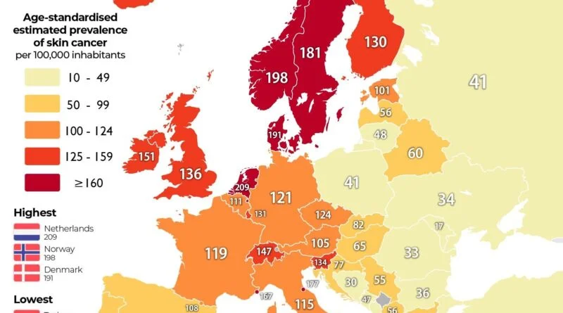 ΟΛΑ ΑΝΑΠΟΔΑ! Όσο περισσότερη ηλιοφάνεια, τόσο λιγότερος καρκίνος του δέρματος