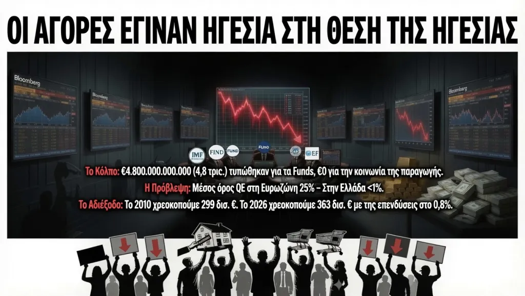 Το Μεγάλο Κόλπο: Πού πήγαν τα τρισεκατομμύρια της Ποσοτικής Χαλάρωσης (QE);